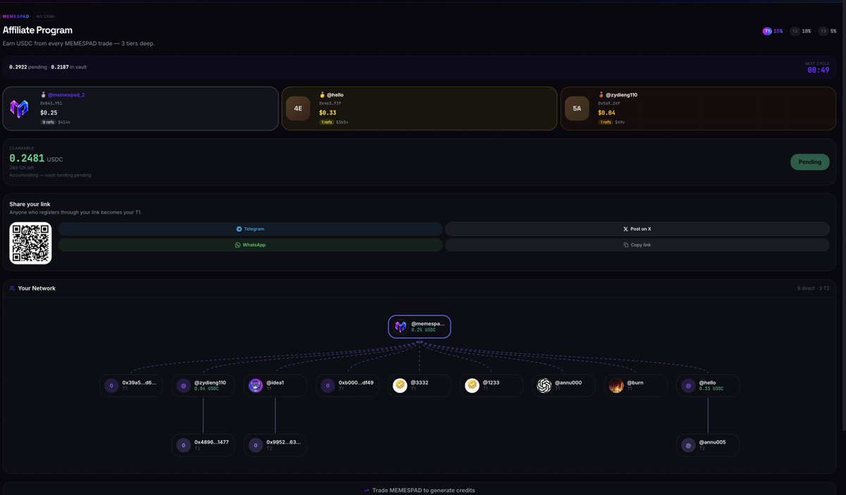 memespad's tweet photo. Token affiliates UI enhanced as V1!  

Get your referral link and be our Shareholder!  

https://t.co/mWIqqhAK5k https://t.co/BCY399AHmj