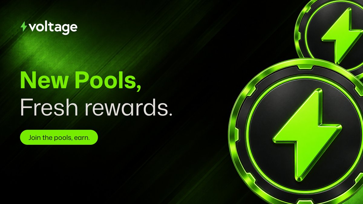 voltfinance's tweet photo. Voltage liquidity incentives are live for the next 3 months ⚡️

1 / We're putting 300M $VOLT and 751,200 $WFUSE into three pools:

- soUSD/USDC.e: 125.7M VOLT + 315,000 WFUSE
- USDC.e/USDT: 89.8M VOLT + 225,000 WFUSE
- soUSD/FUSE: 84.5M VOLT + 211,200 WFUSE

That's about 100M VOLT and 250,400 WFUSE going out every month.

Add liquidity to earn your share ⚡

🔗 https://t.co/qVNSzE6iOS