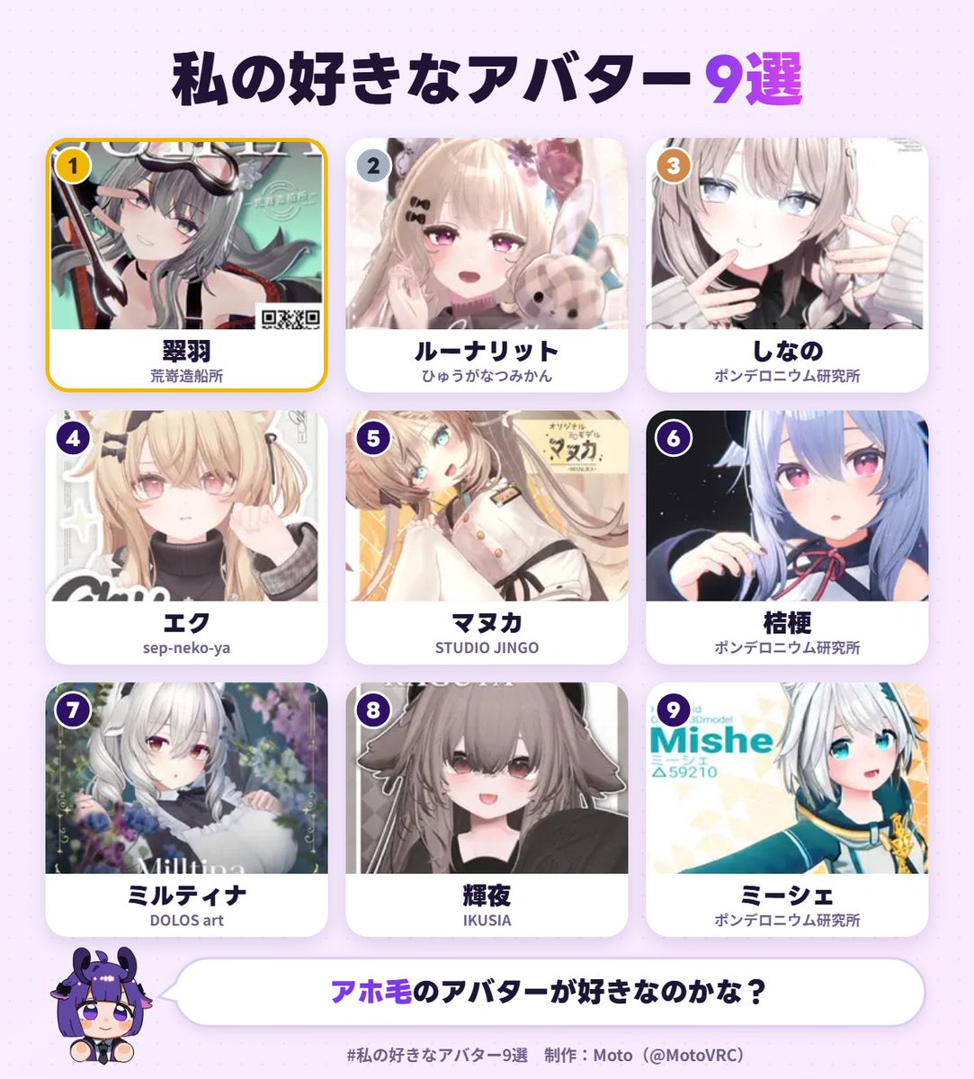 somei_shrimp's tweet photo. 私の好きなアバター1位は、翠羽でした！
あなたも好きなアバター9選を作ってみる▼ https://t.co/XIgs5x7WRq #私の好きなアバター9選 

長考してたけど途中から適当になってきた https://t.co/90MLgfP62m