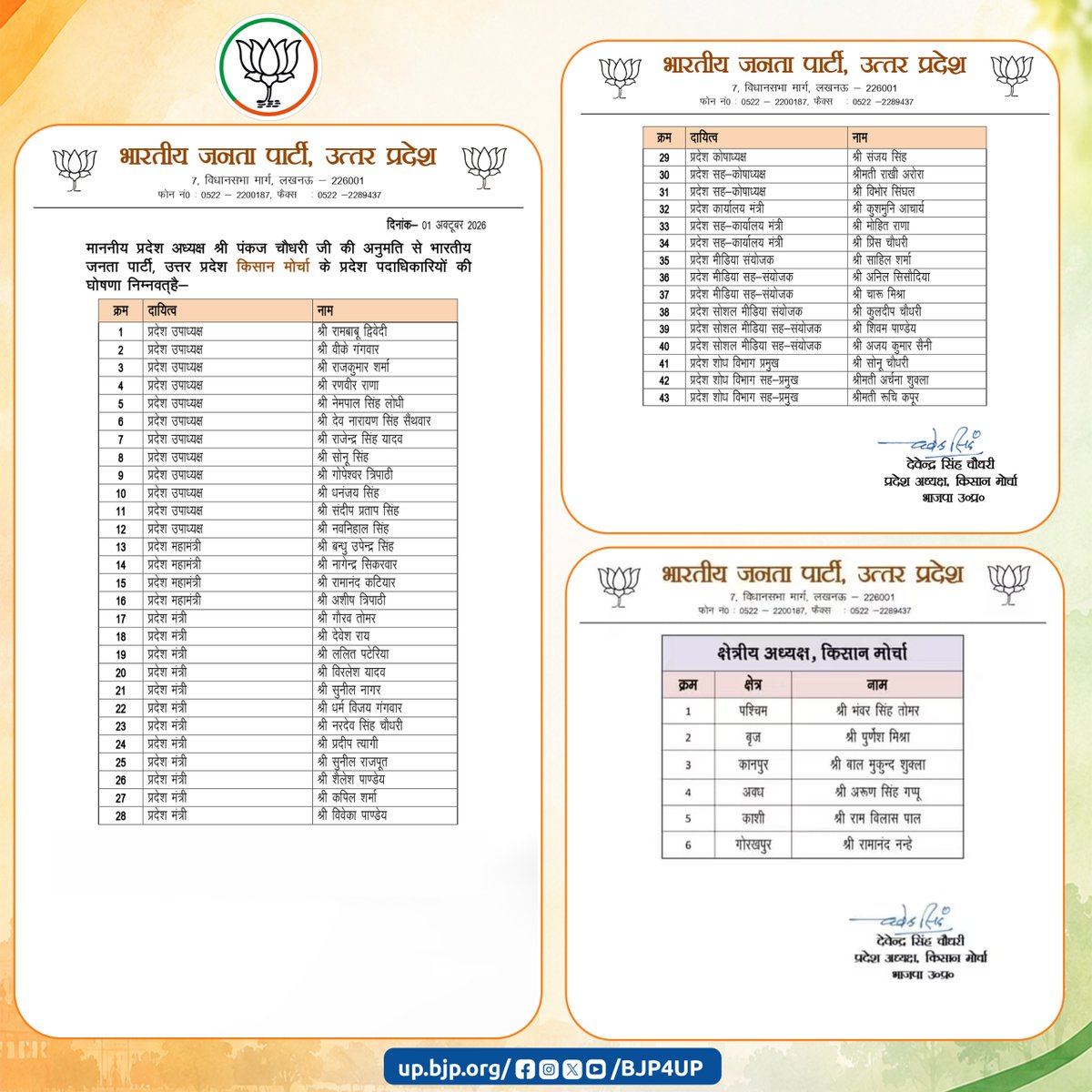 BJP4UP's tweet photo. प्रदेश अध्यक्ष श्री @mppchaudhary की अनुमति से भारतीय जनता पार्टी, उत्तर प्रदेश के पिछड़ा वर्ग मोर्चा, महिला मोर्चा, किसान मोर्चा, अनुसूचित मोर्चा व अनुसूचित जनजाति मोर्चा के प्रदेश पदाधिकारियों एवं क्षेत्रीय अध्यक्षों की घोषणा निम्नवत् है- https://t.co/RFk1918HKx