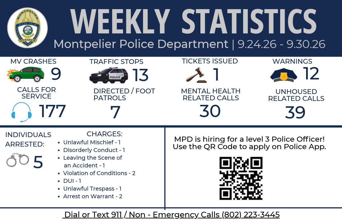 MontpelierVTPD's tweet photo. https://t.co/87MxMFo6aL