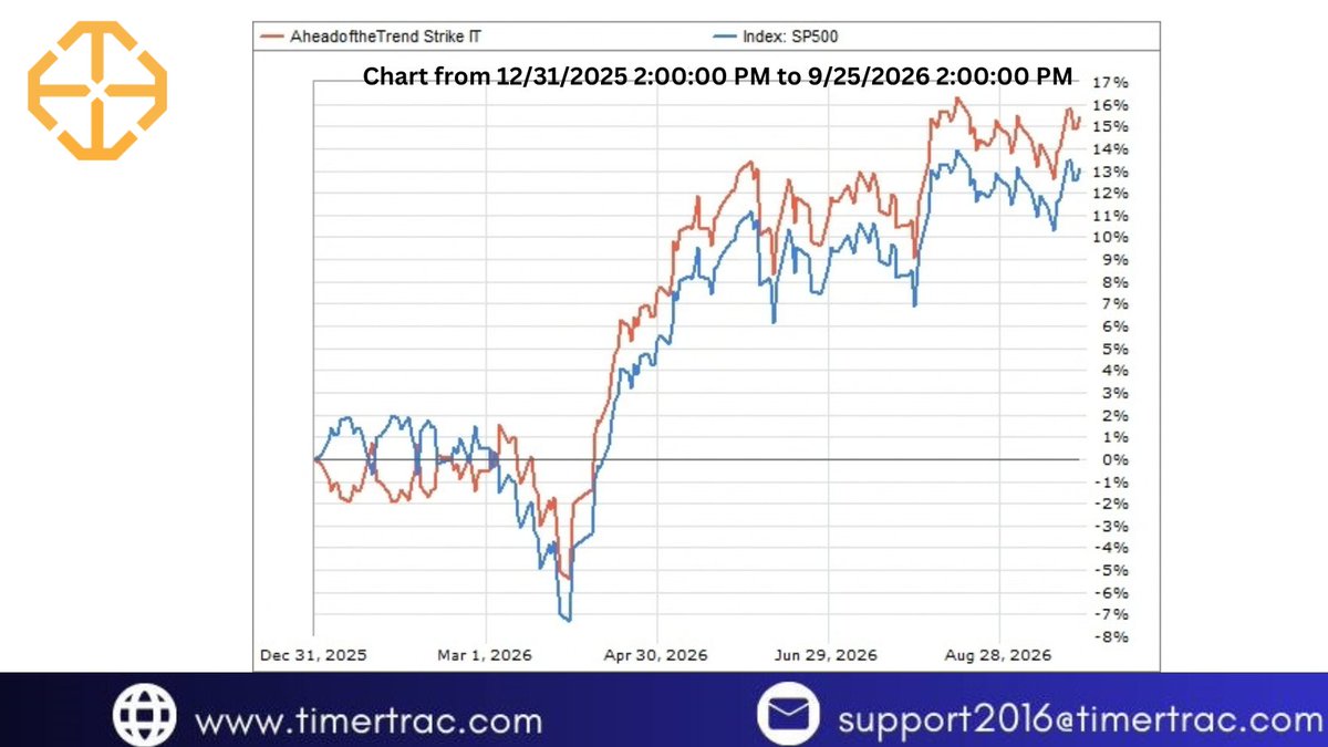 TimerTrac tweet picture