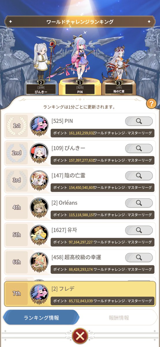 dirk_game's tweet photo. ついに一桁来ましたわぁ
#グラポケ https://t.co/VVyIczqzRP
