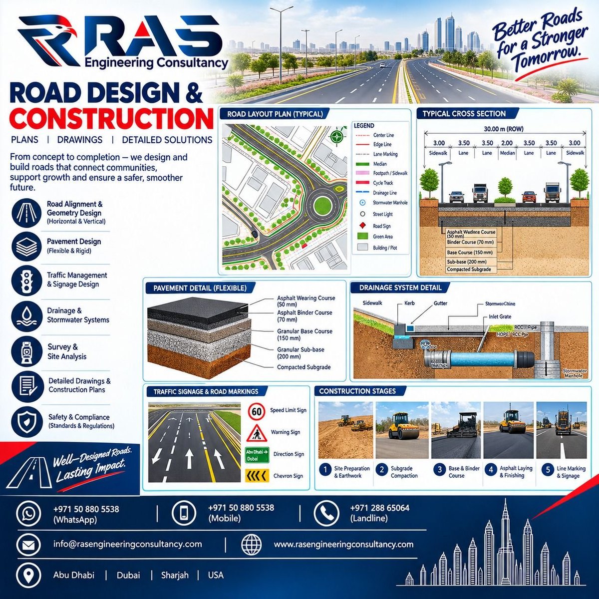 RasEngineeringC's tweet photo. 📲 WhatsApp: +971 50 880 5538
📞 Mobile: +971 50 880 5538
☎️ Landline: +971 288 65064
📧 Email: info@rasengineeringconsultancy.com
🌐 Website: https://t.co/bN1QG4HI8B
📍 Abu Dhabi | Dubai | Sharjah | USA
#RASEngineeringConsultancy #RoadDesign #AbuDhabi #Dubai #Sharjah #UAE #USA https://t.co/fdWdbE5mnc