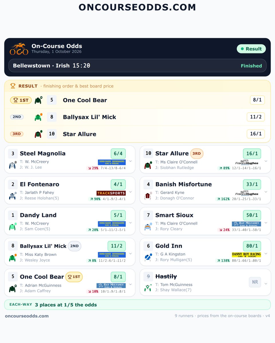 Oncourseodds tweet picture