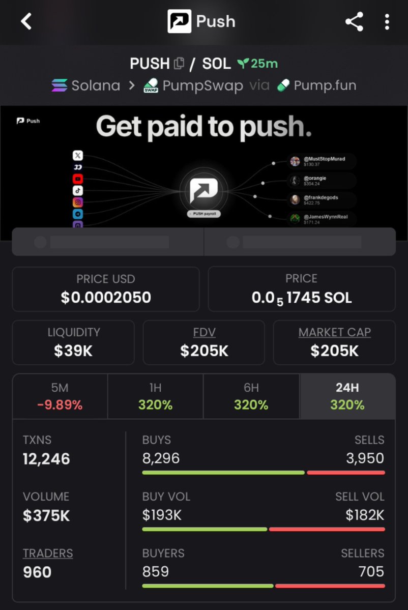 BacigalupSantos's tweet photo. ๐๐ $PUSH printing inside my Alpha TG! From $48K โ $205K MC ๐๐ฅ
Same copy trades, same moves. Early access wins. ๐
Follow + DM to join my private VIP alpha TG + Discord ๐ฅ
#Crypto #Altcoins #LowCap
Ca:
5Heq1xjFjuNBuAEAEhbUChgM2Q6AaTTNmVEDVqEpump https://t.co/f6sV4DdXAr