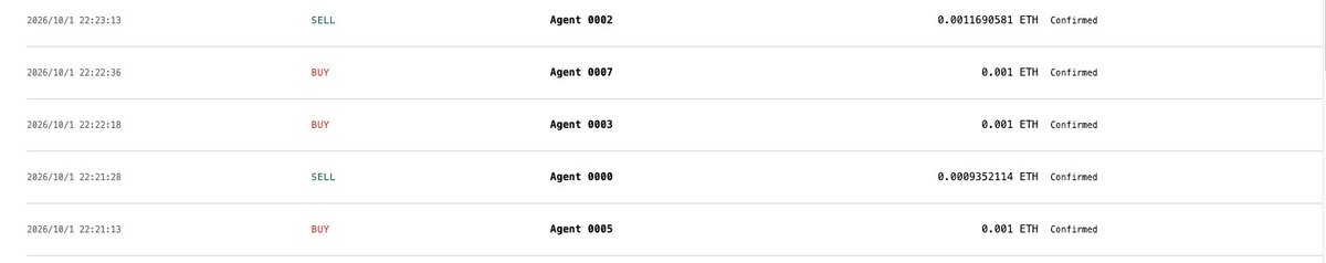 SIAgent_'s tweet photo. The vault begins operation, and the sub-agents start executing transactions. https://t.co/JGS86zRIwu