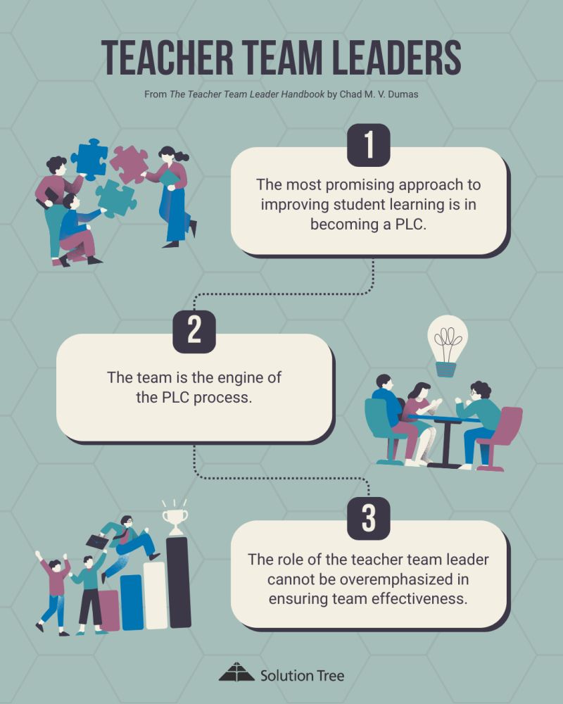 ChadDumas's tweet photo. PLC + Teams + Effective Team Leaders = Results

#atPLC #TeamLeaderHandbook #TeacherTeamLeader

@SolutionTree https://t.co/4ej2fWs1bK