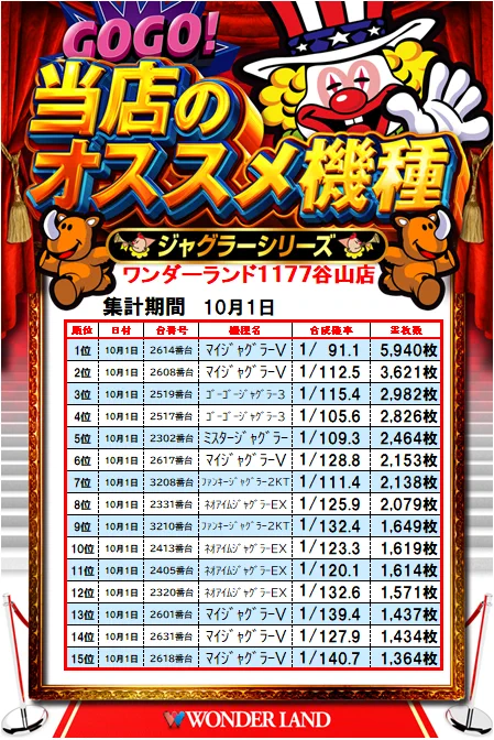 ワンダーランド1177谷山店【公式】 on X: 
