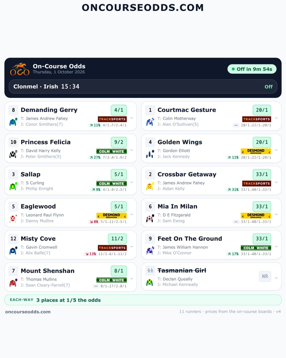 Oncourseodds tweet picture