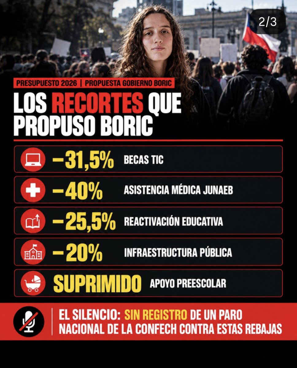 Marceaguas's tweet photo. @thecliniccl Boris les recortó recursos y callados.
4 años 🙈🙊🙉
Esto es solo ideología política. https://t.co/bzaIvKriIk