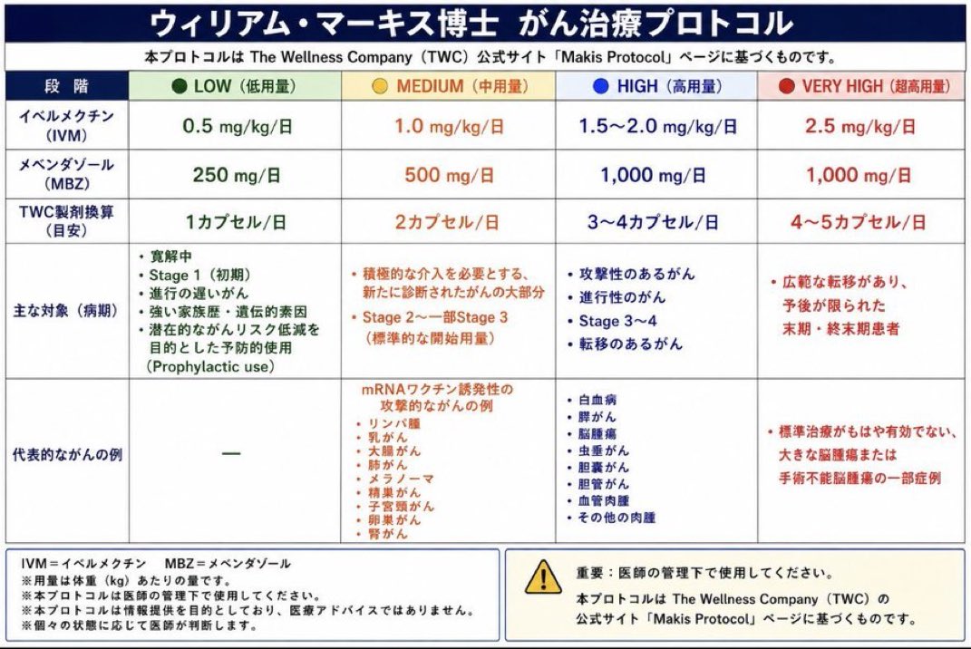 dr_uscpa's tweet photo. 非常に参考になります🙏
💊イベルメクチン
https://t.co/pqsJ2jAbSG
💊フェンベンダゾール
https://t.co/IeUJQ2aSfe https://t.co/W7sU0Zzkta