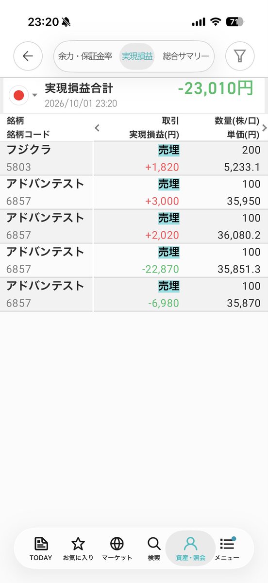 yulcial's tweet photo. 本日➕17,339円、ルール遵守:⭕️でした！
株は底値当てしてマイナスですがアドテスを朝買って持ち越し、先物とポンド円もロングでとれました！先物は放置でよかったのにデイトレしちゃった💦ドル円は夕方にショート無事利確！日経このままあがり続けて！含み益幻にしないで！ https://t.co/rEst21w6Z2