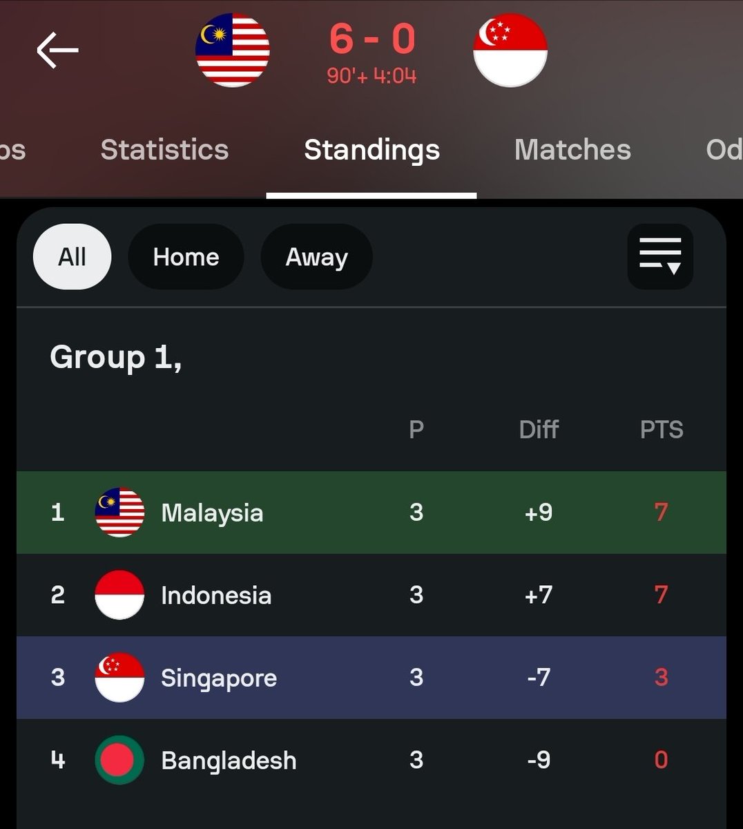 idextratime's tweet photo. Mustahil sih buat ngejar

Yaudah lah ya https://t.co/yp2g1Rdm3G