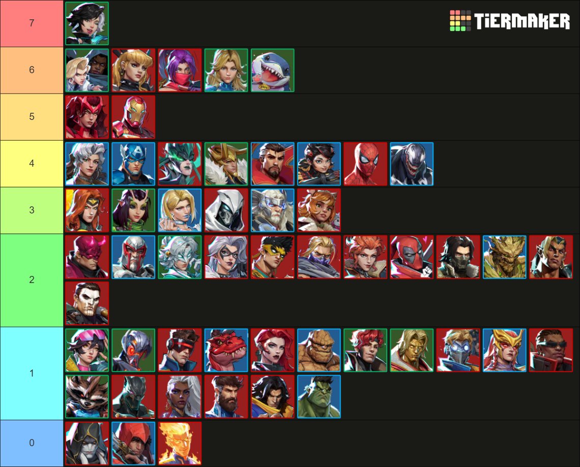RivalsAlerts's tweet photo. How many legendary skins each character has. (10/02/2026) #MarvelRivals 

🔗 u/KovKover https://t.co/B0WqtsQYt6
