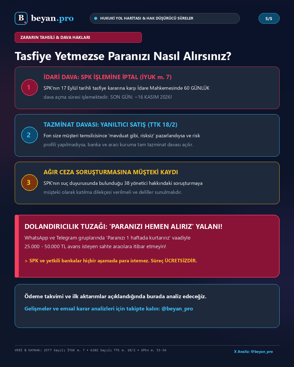beyan_pro's tweet photo. 6. Hukuki Haklar ve 16 KASIM Süresi ⚖️

Tasfiye zararı karşılamazsa:
1. İdari Dava: SPK işlemine karşı 60 gün (İYUK m.7). Son gün: ~16 Kasım 2026.
2. Tazminat Davası: Risk anlatılmadan satıldıysa aracı kuruma karşı (TTK 18/2).
3. Ceza: 38 şüpheliye müşteki kaydı. https://t.co/FoXNdY1QQ6