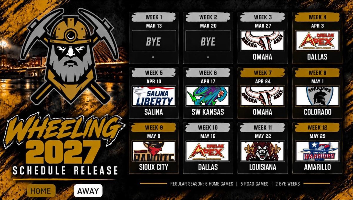 Wheeling_Miners's tweet photo. 🏈 The wait is over... the 2027 Miners schedule is here!
Get ready for an exciting season packed with can’t-miss games:
🔥 Season Opener: March 27 vs. Omaha
⛰️ Week 8 showdown vs. Colorado
🏟️ Week 12 season finale vs. Amarillo
Mark your calendars, rally your crew, and get ready to make some noise all season long. The road to 2027 starts now!
#MinersFootball #ScheduleRelease #DefendTheMine