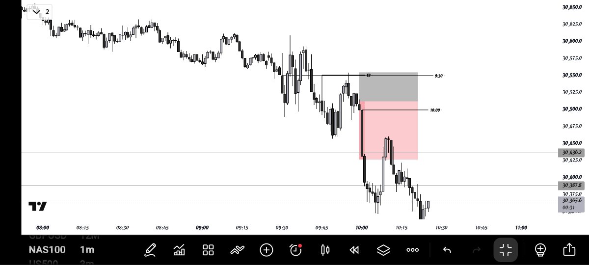 DuX_Tradez's tweet photo. Weekly
Daily 
90m
Micro
6H CRT LOW TARGET https://t.co/vAkPS9xe5N