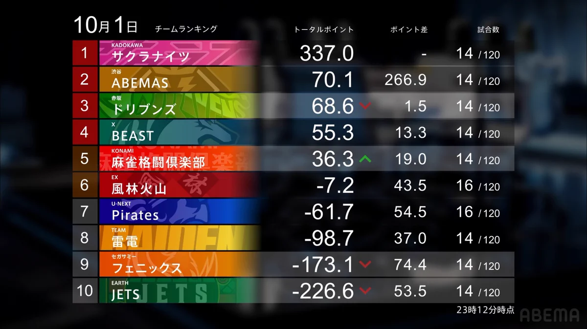 m リーグ 結果