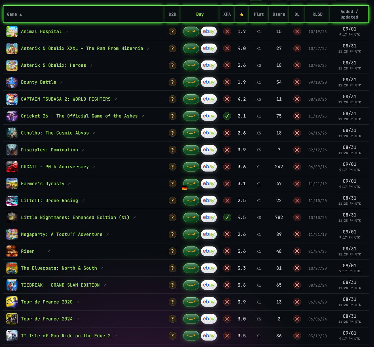 XCTdotLIVE's tweet photo. 19 games left to complete the Disc to Digital database

If you have any of these and can provide photo proof of a yes/no you get 1 month of free pro for https://t.co/fYrexDPJH2

No signup required to submit https://t.co/1zOAsdaA2P https://t.co/eyBZf6QQqO