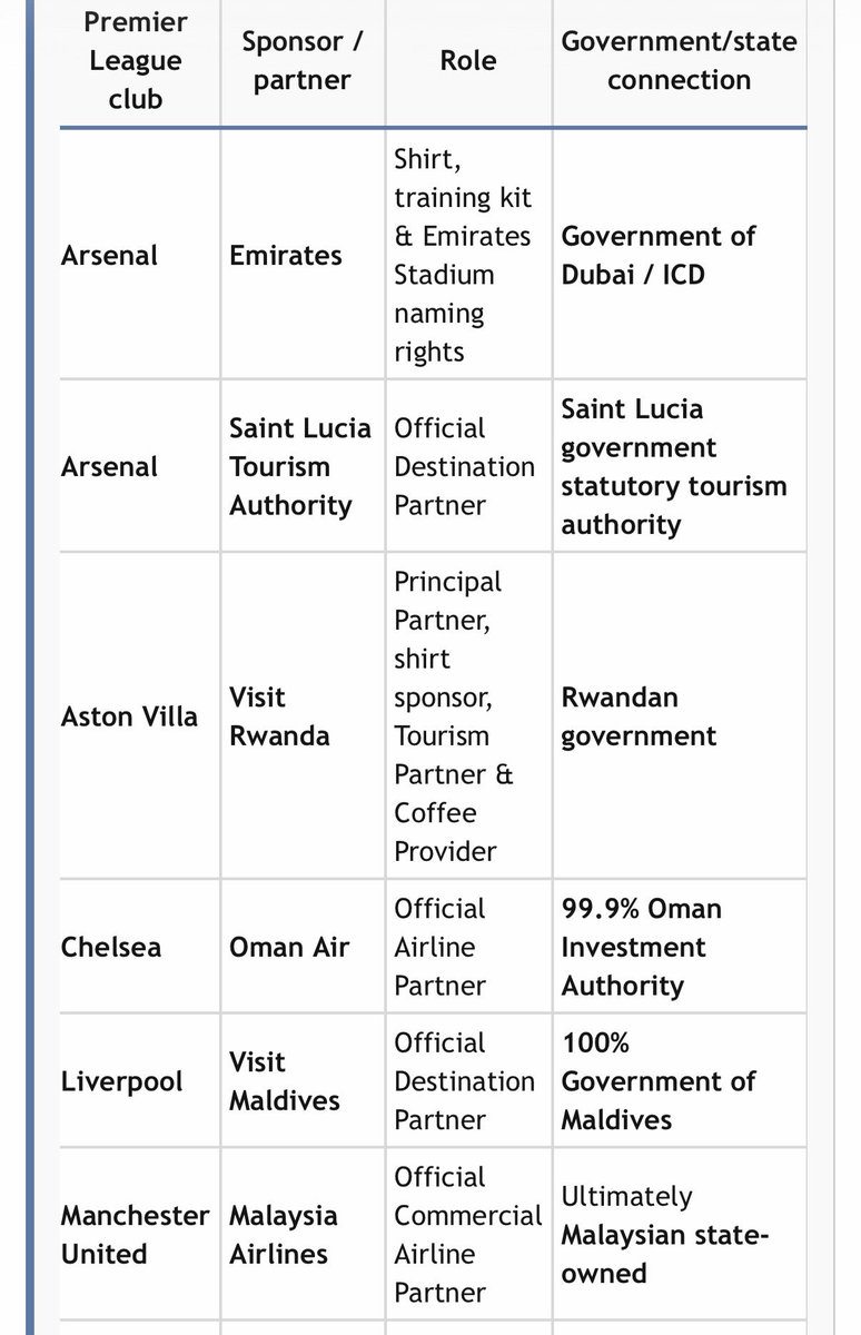 SharkBait91's tweet photo. Guys ain’t gunna wanna hear it but a lot of governments already fund sponsorship for most the league 🤓 https://t.co/bVBzXz7q9I