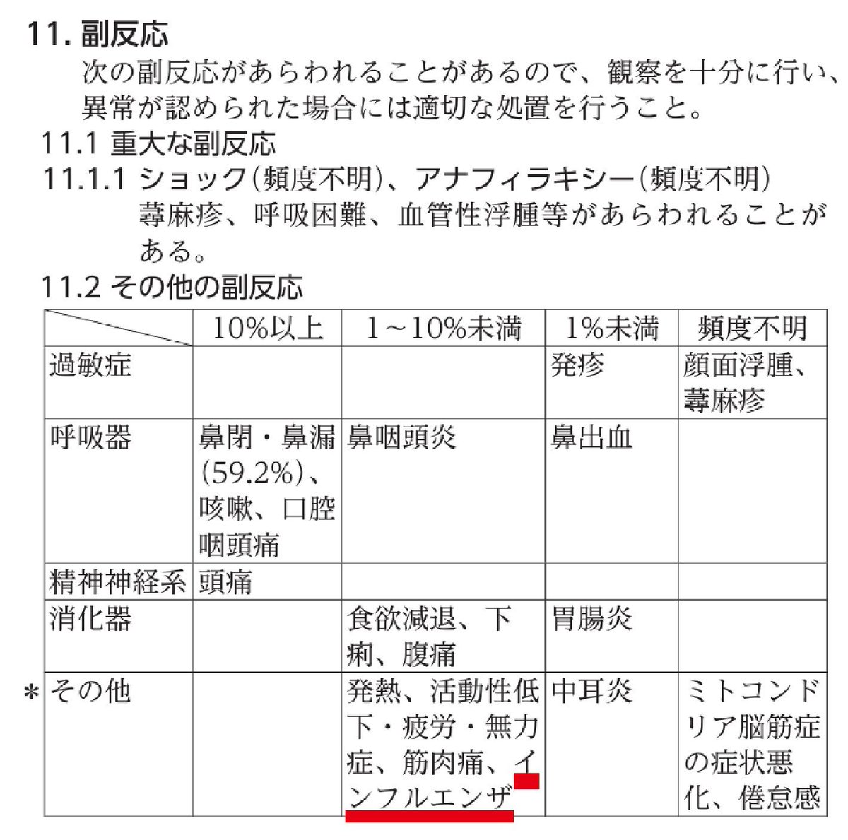 JINKOUZOUKA_jp's tweet photo. 今年も注意喚起

鼻スプレータイプのインフルエンザワクチン
「フルミスト」の添付文書より

副反応に「���ンフルエンザ」

※治験中に1.8%が、このワクチン由来のインフルエンザになっています。 https://t.co/ThiEDK8Oek