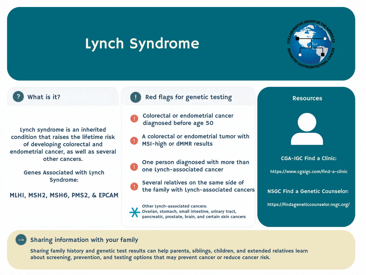 CGAIGC's tweet photo. 🧬 Day 5 of #HereditaryCancerAwarenessWeek: Tom Vibert shares his experience of living with MLH1-associated #LynchSyndrome.

🎧 Hear his powerful story here 👉🔗:
https://t.co/lIxx8dxBLN

➡️Lynch syndrome affects an estimated 1 in 279 people. Awareness & recognition are important in clinical practice & and patient perspectives help us understand life behind the diagnosis.

📄 Explore the infographic below👇 for associated genes and red flags for genetic testing.

🔖 Save it for your practice & share with colleagues!

📍 Catch up on the week’s stories and resources:
https://t.co/4tyoV6YqEt

#HereditaryGICancer