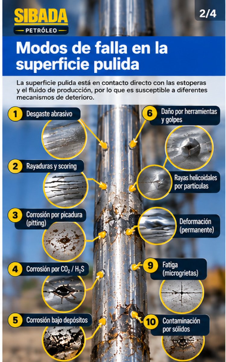RootCauseFinder's tweet photo. ¿Cuántas formas de fallar puede tener un vástago pulido de una bomba Rod?
Puede parecer un componente simple,  pero cuando lo analizamos desde la perspectiva de Confiabilidad, #FMEA y 
 #IndustriaPetrolera #AnalisisDeFallas #FMEA #RCM  #reliability #OilAndGas https://t.co/h24yYeEdo7