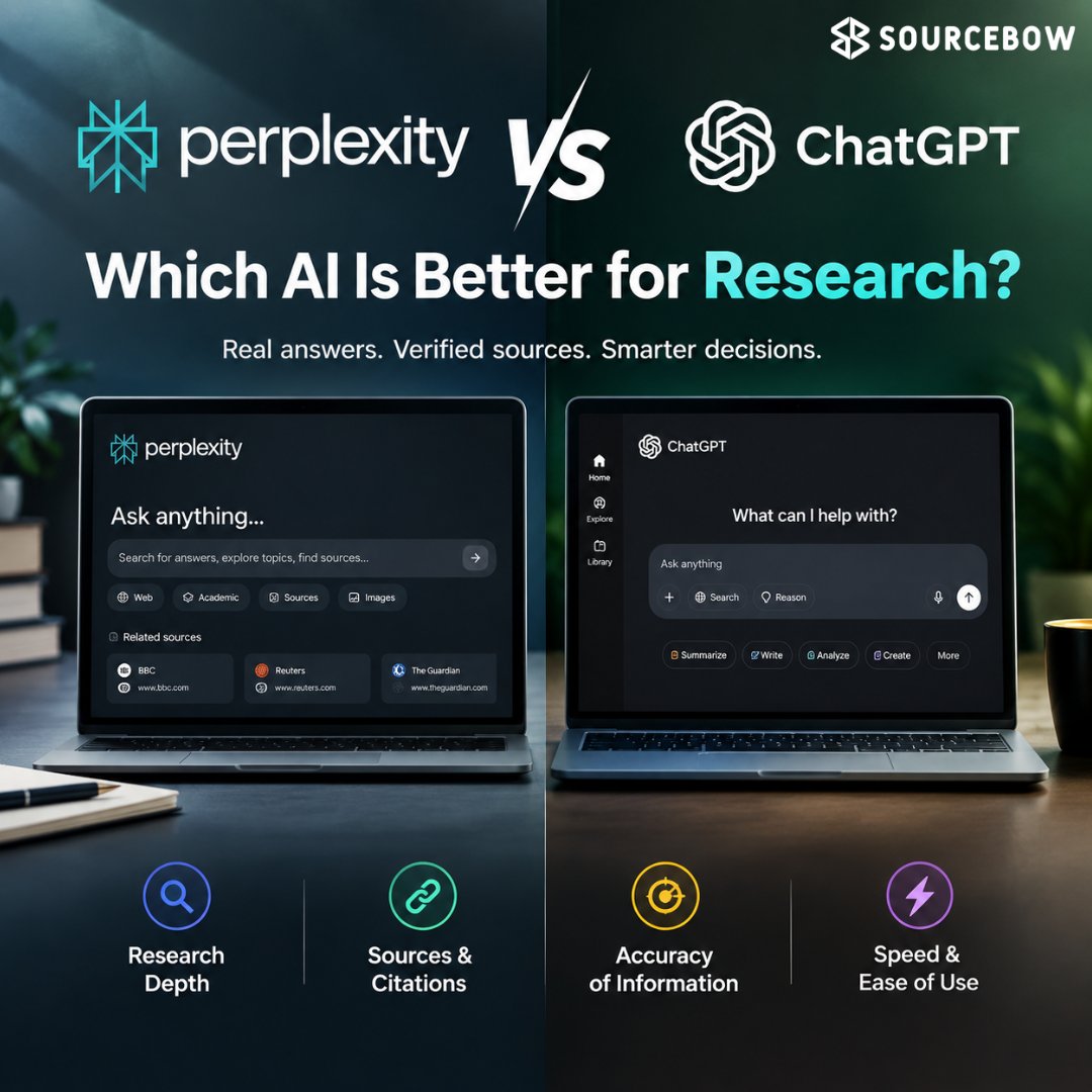 sourcebow's tweet photo. Perplexity vs ChatGPT for research. 🔍

Perplexity leans into web research, sources &amp; citations. ChatGPT combines research with analysis, reasoning &amp; writing.

Which one fits your research workflow better?

#Sourcebow #Perplexity #ChatGPT #AIResearch https://t.co/B7i1TdQLNf