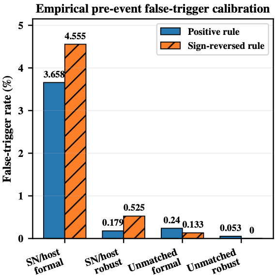 PASPJournal's tweet photo. A recent article published in @PASPJournal presents an auditing analysis of early excesses in Type Ia supernova forced photometry.  https://t.co/8vD1AS6rAq. -JGM https://t.co/PUrs2ZqoWp