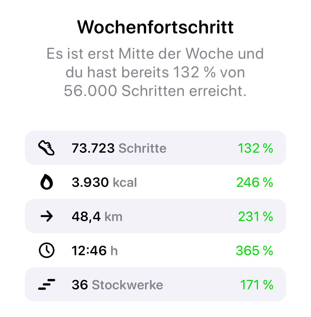 2edgesth's tweet photo. Läuft 🏃♂️
#AppleWatchUltra https://t.co/WmmVT2GRA8