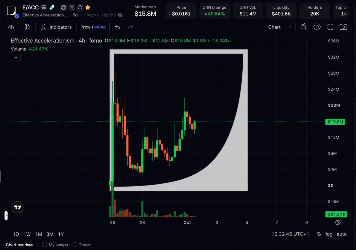 Funded0x tweet picture