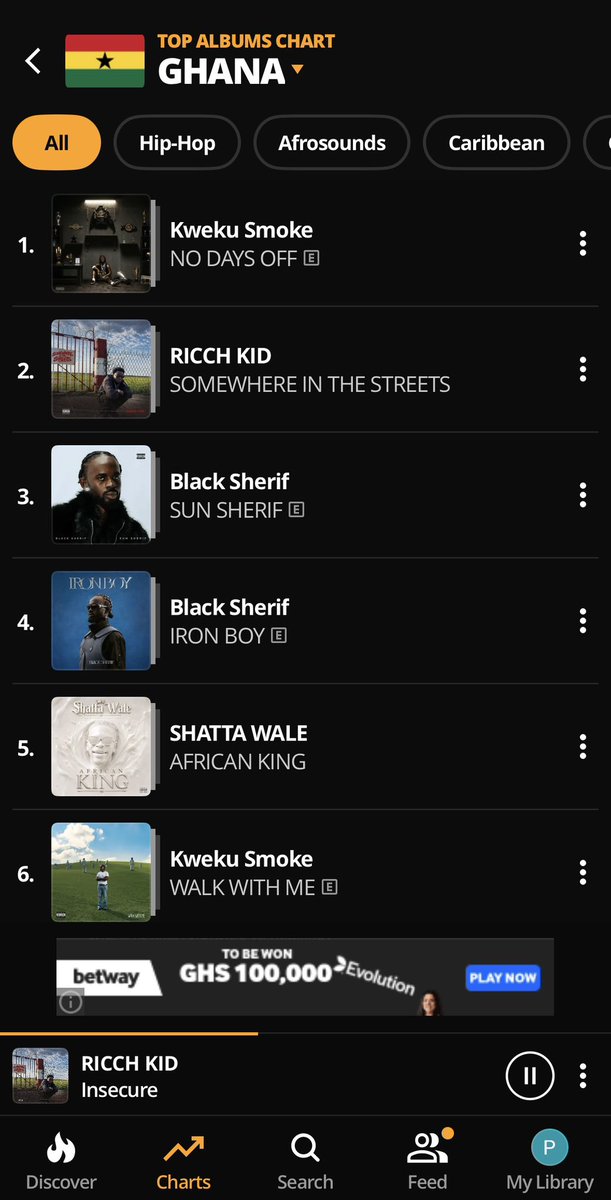 yngking1_'s tweet photo. @Ricch_rich7 Some where in the streets album is the No.2 Album in Ghana 🇬🇭🔥
Let’s get it to number 1 fam 🔥keep streaming 👇

https://t.co/3Z7JZwZBA4

#SOMEWHEREINTHESTREETS https://t.co/PydqVQbTsW
