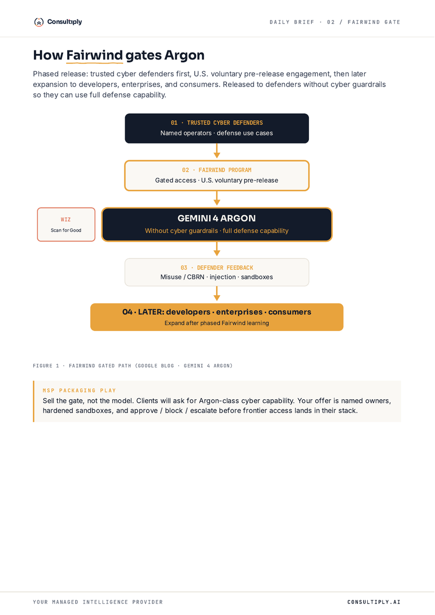 geekdude's tweet photo. Google gated Gemini 4 Argon to trusted cyber defenders first. 🔐

Frontier access is not the product. Controls, sandboxes, and named owners are.

That is the MSP packaging play.
https://t.co/3C2jb8Jyr5
#MSP #AIGovernance #Consultiply #PutAIToWork https://t.co/26N54SvCNl