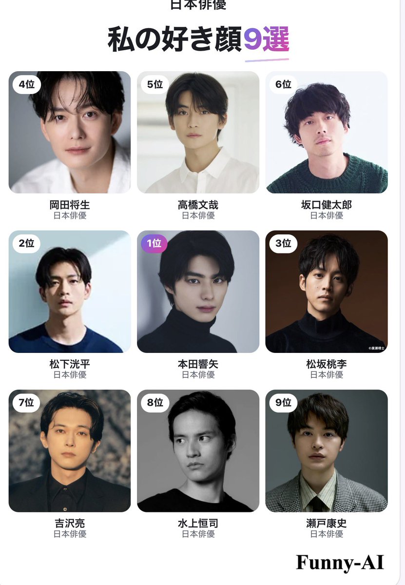 kuu_zzz_riku's tweet photo. 私の日本俳優好き顔9選
1位 本田響矢
2位 松下洸平
3位 松坂桃李
4位 岡田将生
5位 高橋文哉
6位 坂口健太郎
7位 吉沢亮
8位 水上恒司
9位 瀬戸康史

#日本俳優好き顔TOP9 #FunnyAI
https://t.co/CuZGM7jo1j https://t.co/pk6aGI4NpA