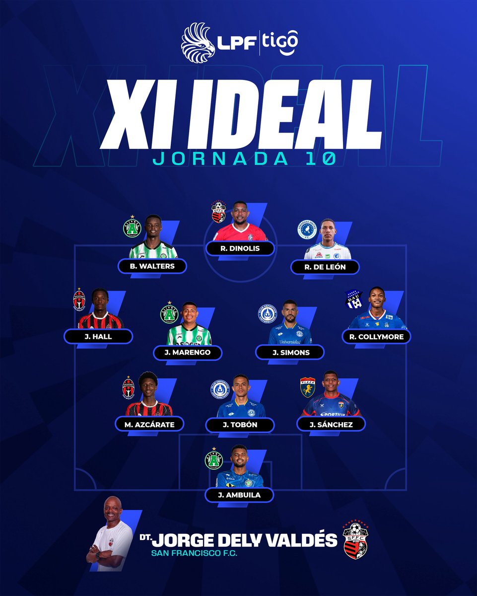 LPFpanama's tweet photo. 𝐗𝐈 𝐈𝐃𝐄𝐀𝐋 𝐃𝐄 𝐋𝐀 𝐉𝐎𝐑𝐍𝐀𝐃𝐀 𝟏𝟎🔝🔥 

Compartimos el 1️⃣1️⃣ Ideal de la J10 - Torneo Apertura 2026 ⚽🏆 #LPFTigo.

El mejor DT de la J10 es Jorge Dely de @sanfrafc_pa 🏅👏🏼.

#NuestroFútbol https://t.co/cUG00ke9VG