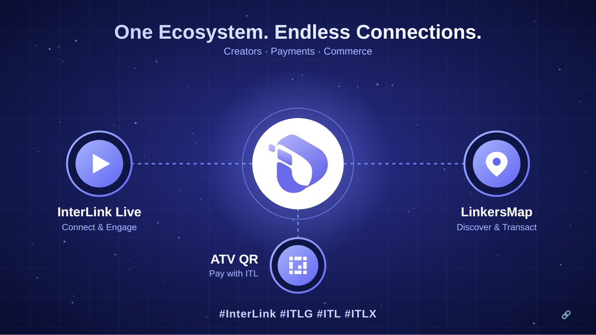 ssdrop27's tweet photo. 🔗 One ecosystem, endless connections.

🎥 InterLink Live: create &amp; engage
💳 ATV QR: pay with ITL
🛍️ LinkersMap: discover &amp; transact

Three products, one vision, and we're just getting started. 🚀💙

#InterLink #ITLG #ITL #ITLX https://t.co/T677W26ie8