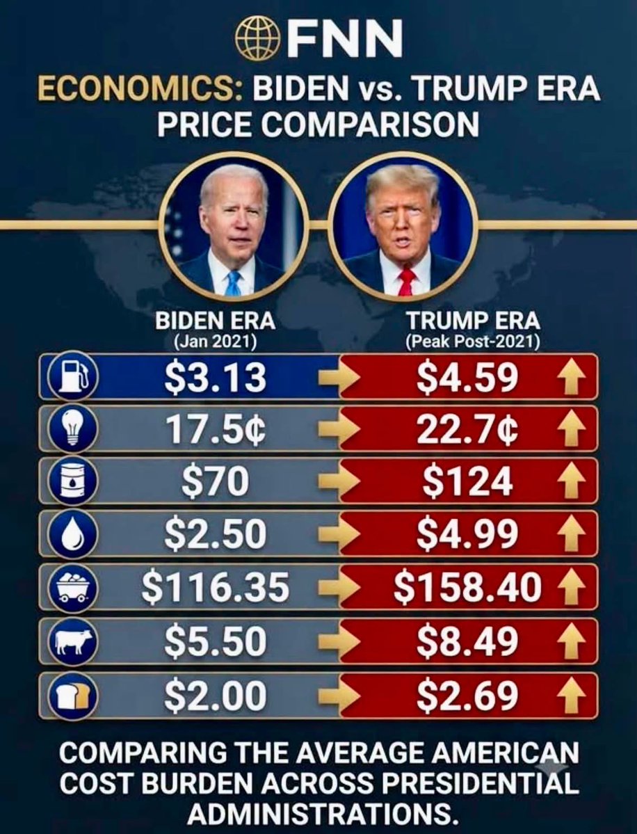 Bona2Michael's tweet photo. @RpsAgainstTrump A #Truthful Reminder ‼️ https://t.co/K9cTqYef2V
