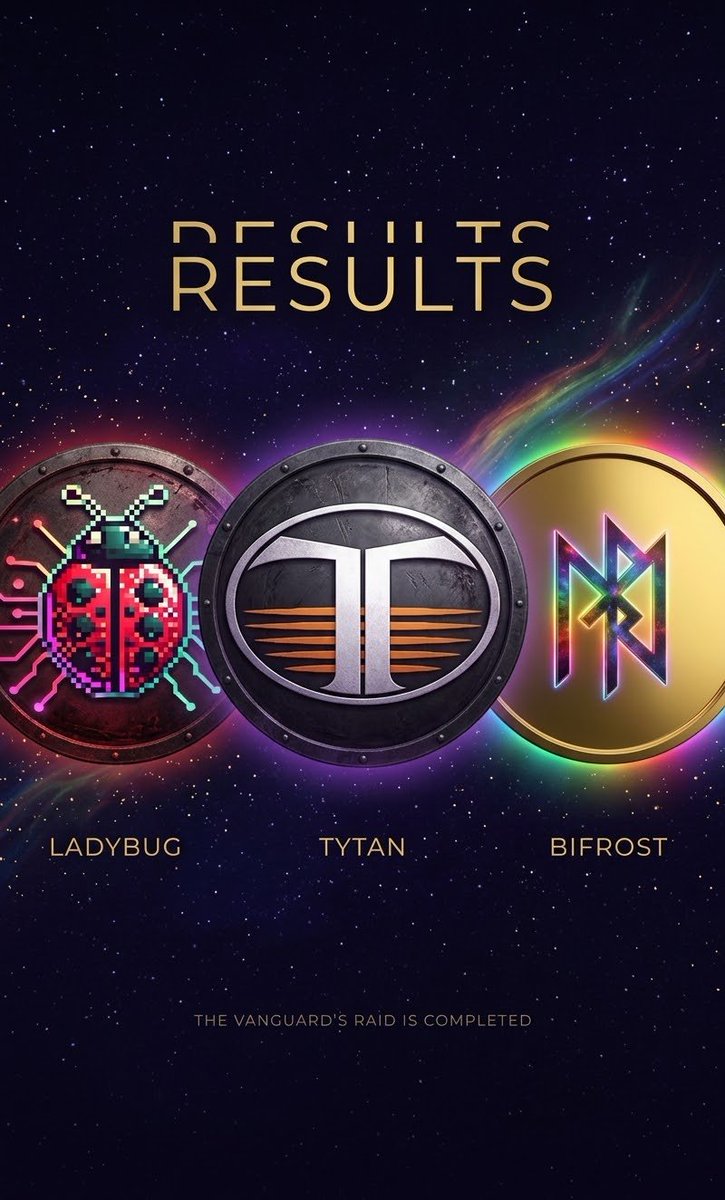 token_BIFROST's tweet photo. 🏆 THE HOLY TRINITY RAID: THE RESULTS! 🛡️

Despite a smaller turnout than we anticipated, the Vanguard ALWAYS honors its word. You crossed the bridge, you held the line, and today, we deliver the spoils! 

All rewards (10 SOL + 1M $BIFROST in total) have been officially DISPATCHED to the winners! 💸

🥇 1st Place (5 SOL + 1M $BIFROST): 
@LORDVERON1 
Wallet: FFvz8owswHapFVfoizatPEha43MiDaSgFJiXpPJbB24e
🖼️ https://t.co/YAYfKEKoof

🥈 2nd - 5th Place (1.25 SOL each):
@Turbo_arc 
Wallet: 2qnKpuBSCefcri8YucGhezSJ92hpQWR2mt6dhnirvgzj
🎥 https://t.co/gVqBC9GMmY

@Saeedrezvani01 
Wallet: 8jwBgDNjewp5ZMEiv8sE2afAZDLjw3WmcjYJtWJTEciN
🖼️ https://t.co/Kg7kVQ15aG

@Ebestcrypt 
Wallet: BDx9tYNZVgyUxy6oYu6xbyZt9rrJ1LQbvjszxKPzJN2Q
🖼️ https://t.co/3xMDEvMe9B

@NelsonAkinwand1 
Wallet: 9nX4GnpF45bMJFvgbaq7LUPzEnfxbd8nACWgZk52HHLV
🖼️ https://t.co/RhSmbMl4Kw

Congratulations to the true believers! Stay sharp... a NEW challenge is coming very soon. 🌈⚒️🐞 

#Solana #BIFROST #LADYBUG #TYTAN #CryptoRewards