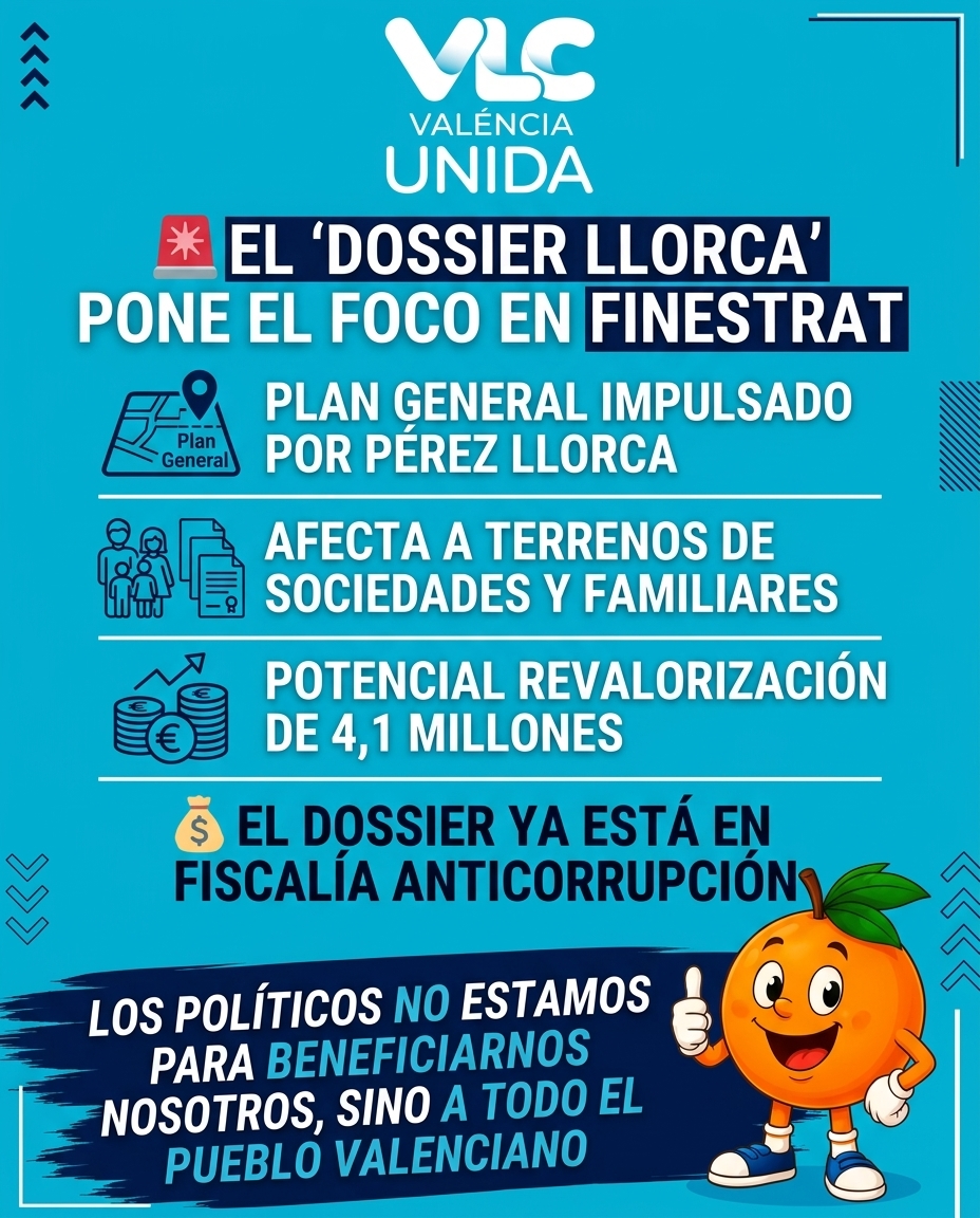 valencia_unida's tweet photo. 🩵💛❤️🚨 EL “DOSSIER LLORCA” POSA EL FOC EN FINESTRAT 🚨  A punt d'eixir per la porta per a ser President, @JFPerezLlorca va impulsar com a alcalde de #Finestrat un nou Pla General que afectaria a més de 20.000 m² de terrenys vinculats a societats i familiars seus.    

💰 El dossier calcula una revalorisació potencial de 4,1 MILLONS d'euros de dits terrenys.    
Tot ya a segut dut a la Fiscalia Anticorrupció.    

En @valencia_unida ho veem molt clar les casualitats no existixen, els #polítics no estem per a beneficiar-nos nosatres i les nostres famílies, sino tot el poble valencià

❤️💛❤️🚨 EL “DOSSIER LLORCA” PONE EL FOCO EN FINESTRAT🚨

A punto de salir por la puerta para ser President, @JFPerezLlorca impulsó como alcalde de #Finestrat un nuevo Plan General que afectaría a más de 20.000 m² de terrenos vinculados a sociedades y familiares suyos.

💰 El dossier calcula una revalorización potencial de 4,1 MILLONES de euros de dichos terrenos.

Todo ya a sido llevado a la Fiscalía Anticorrupción.

En @valencia_unida lo vemos muy claro las casualidades no existen, los #políticos no estamos para beneficiarnos nosotros y nuestras familias, sino a todo el pueblo valenciano

#comunitatvalenciana #Valéncia #castello #Alacant #Valencia #Castellón #Alicante #pp @ppcv