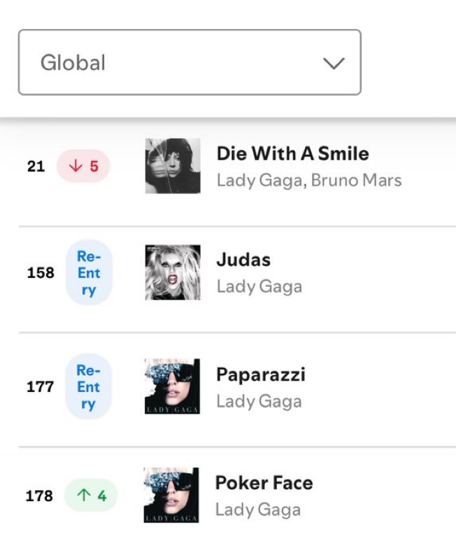 gagascatalog tweet picture