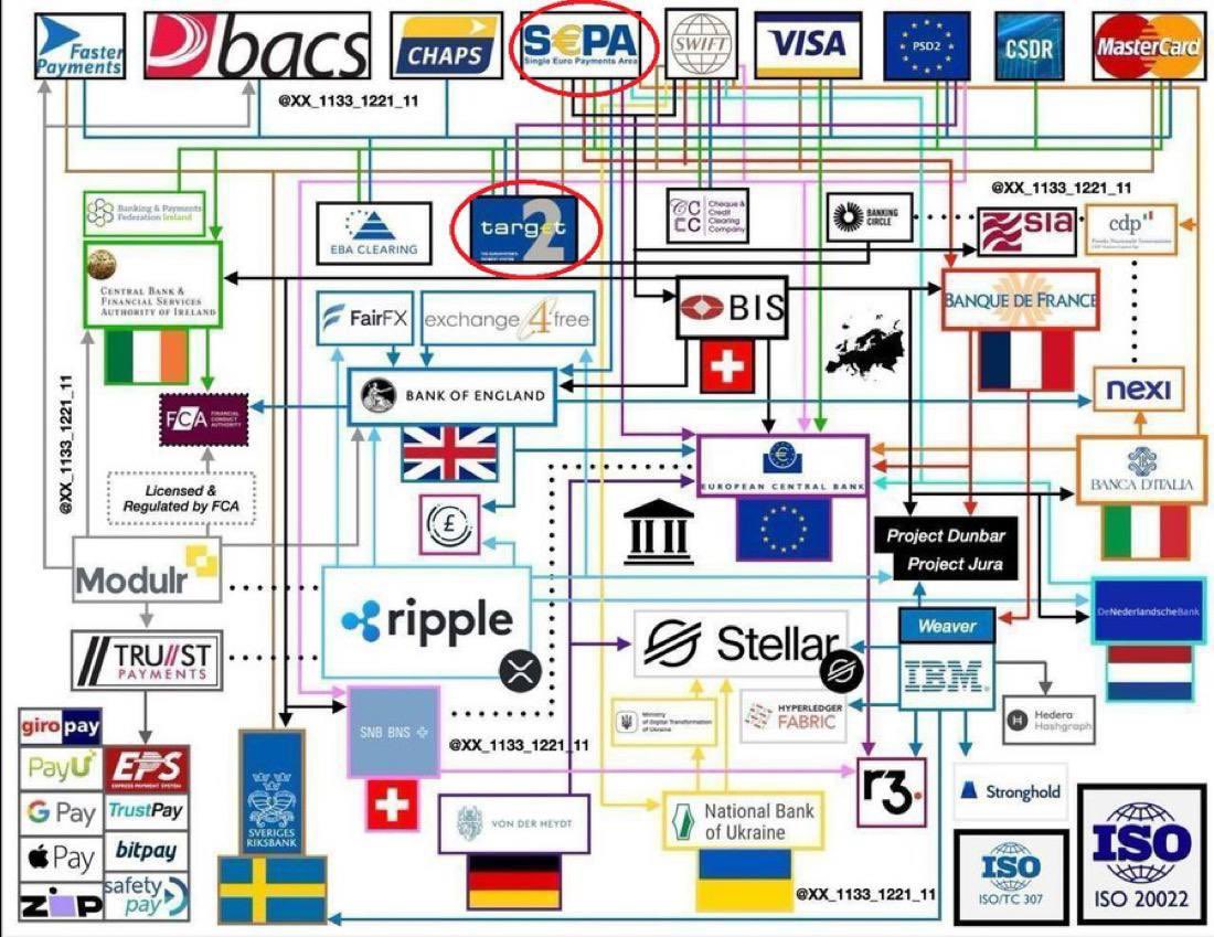 MrPool_QQ's tweet photo. 🔻Again, for those who are unsure of the meanings of the following terms.

The components of the new financial system:
GESARA (Global Economic Security and Reformation Act) is a worldwide effort to reshape the world’s monetary systems and usher in a new era of prosperity and abundance. It wants to get rid of debt based currencies and bring in asset backed monetary systems.

#QFS (Quantum Financial System): The QFS is a digital financial platform that incorporates elements of blockchain technology and quantum computing. It promises to make traditional banking systems obsolete by providing transparency, security, and efficiency in financial transactions.

#GCR/#RV (Global Currency Reset/World Currencies Revaluation) – A process of redefining the value of world currencies, often to align them with physical assets such as gold and silver. It’s a way to create a more level playing field and break the dominance of a few reserve currencies.

#ISO20022: ISO 20022 is a global standard for financial messaging that enables financial institutions to communicate in a seamless and standardized way. This speeds up cross-border transactions and makes them more accurate.

#BASELIII: BASEL III is an international set of banking regulations that compel financial institutions to hold more capital reserves. This increases the stability of the global banking system and reduces the risk of financial crises.

Protocol QFS 20: A part of the Quantum Financial System, this protocol is created to make financial operations even more streamlined and secure. This guaranties the highest standards of integrity and efficiency in all transactions.

Iraqi Dinar IQD: The Iraqi Dinar is attracting significant investor interest due to its potential for revaluation. Some believe this currency could increase in value significantly as part of the Global Currency Reset.

Share this !

⟁