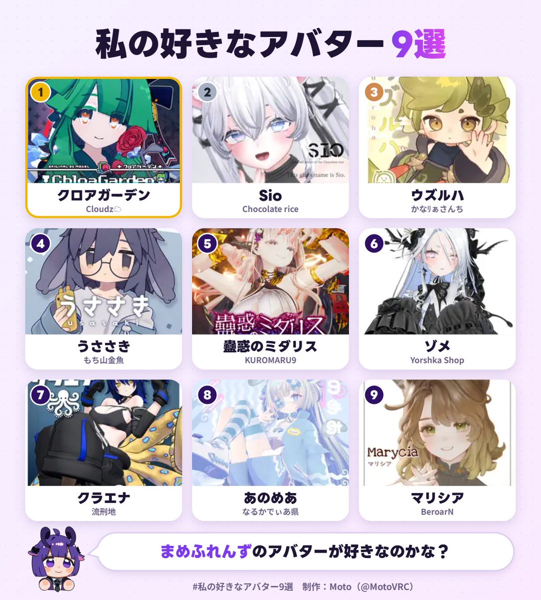 milkteavrc_'s tweet photo. 私の好きなアバター1位は、クロアガーデンでした！
あなたも好きなアバター9選を作ってみる▼ https://t.co/xI1H11OyVN #私の好きなアバター9選 

ガチでアツい https://t.co/ch5Rzns1cB