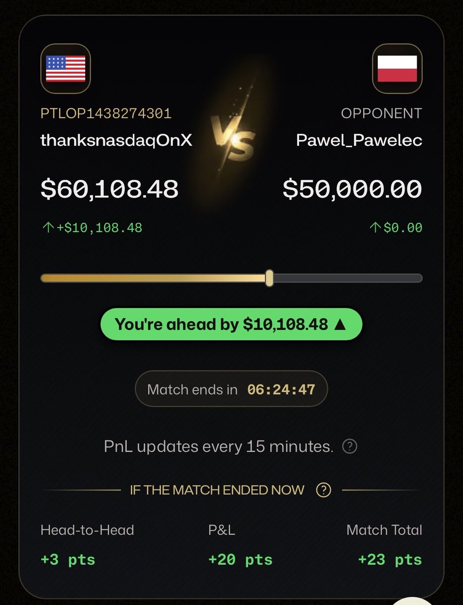 thanksnasdaq's tweet photo. Wonderful day in the markets 

Up $10k in my @JoinPTL tournament account (still getting cut💔) https://t.co/gzggCevU0C
