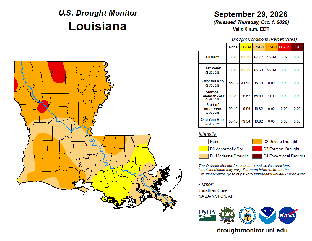 LaStateClimate's tweet photo. The new US Drought Monitor depiction was released today and showed degradations.  Over 1/2 of the state is now in 'Severe' or 'Extreme' drought.  A system forecast to move through the state later this week could potentially bring some beneficial rain, let's hope it does. https://t.co/CZ6mQGMnMG