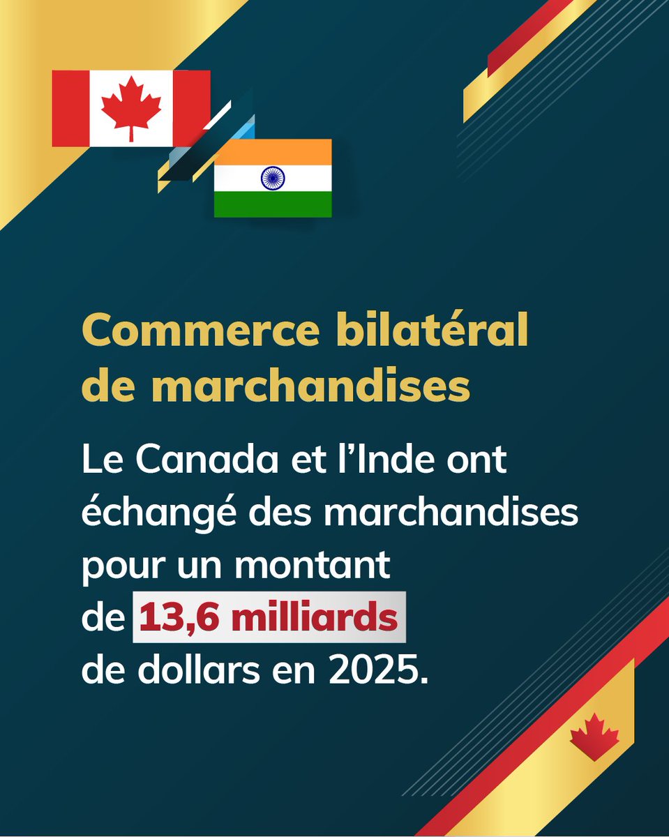 CommerceCanada's tweet photo. Le commerce n’est pas réservé aux grandes entreprises. Les PME constituent la majorité des exportateurs canadiens.

Elles créent des emplois, stimulent l’innovation et relient le Canada à des marchés en croissance comme l’Inde. 🇨🇦🇮🇳

Suivez ce parcours :
https://t.co/AGUuSwDwFp https://t.co/IhsyXbntP7