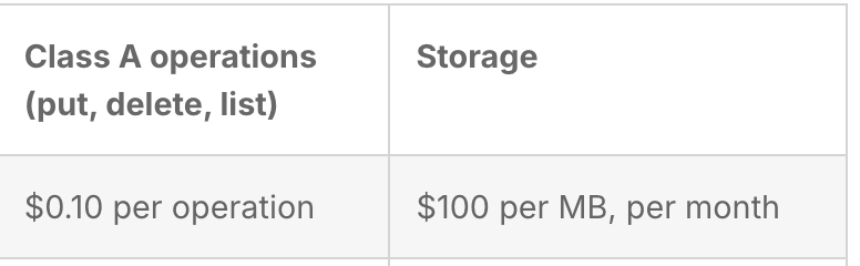 chronark's tweet photo. that's a typo, right?

or what usecase am I missing where this can work?
I'm genuinely curious https://t.co/tIaE1OPdu0