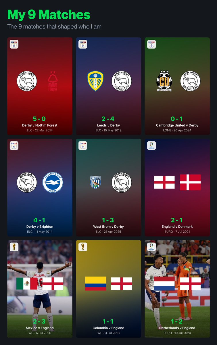 JackOrton96's tweet photo. ‘Highs’ and lows… #dcfc
(WBA in ‘07 wasn’t available) https://t.co/JW9yh2XAPs