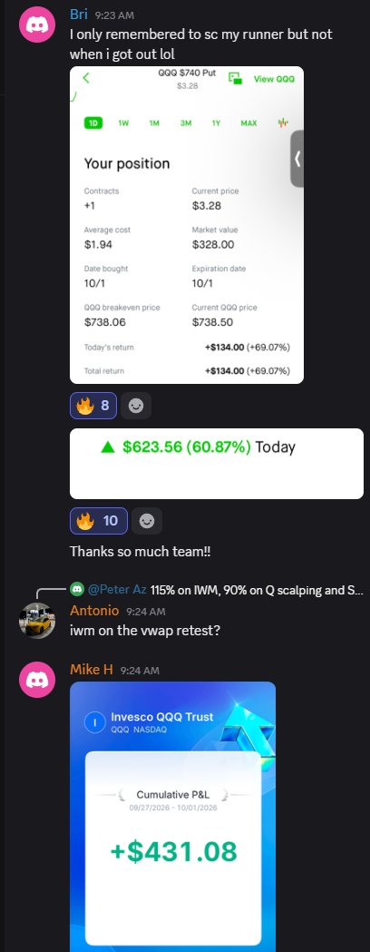 ShaddyTrades's tweet photo. $QQQ PUTS +90% 🔥 To start Q4🔥🔥

I wasn’t too confident in the market conditions today, so I wasn’t looking for a banger. I just wanted a clean setup with defined risk.

Then $QQQ gave us one.

It got under PML and the 200EMA. We entered puts, watched it retest the 9EMA, and then close back under PML — confirming our thesis.

And then… BOOM. 🔴🔴🔴

Our first target hit, Out on most of the position and left only the runners.

Read the market. Take the setup it gives you. Manage the trade.

👑 Index Kings repeatable process.
