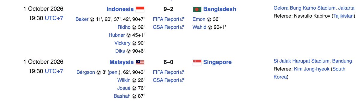 ainurohman's tweet photo. Malaysia membantai Singapura 6-0 tapi tetap gagal lolos ke final FIFA Asean Cup 2026. 

Gila! https://t.co/mF6oP9mmwS